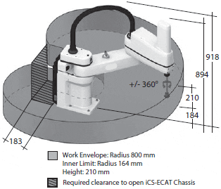 robot SCARA work envelope