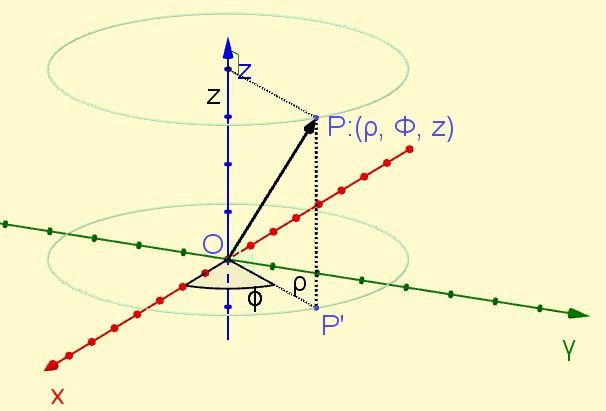 cylindrical coordinates