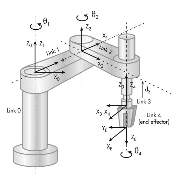 SCARA robot