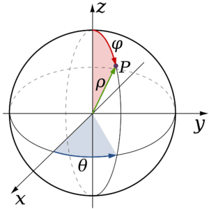 spherical coordinates