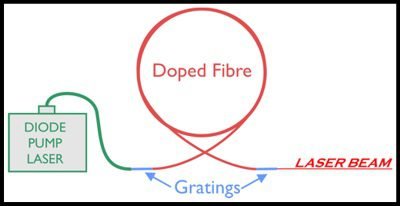 fiber laser