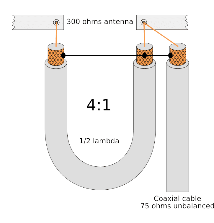 baluns coaxiais 4:1