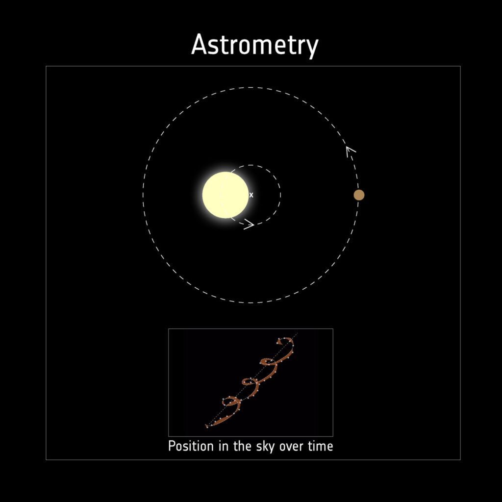 astrometria para encontrar exoplanetas