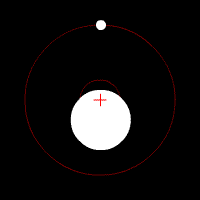 órbita do exoplaneta e da estrela