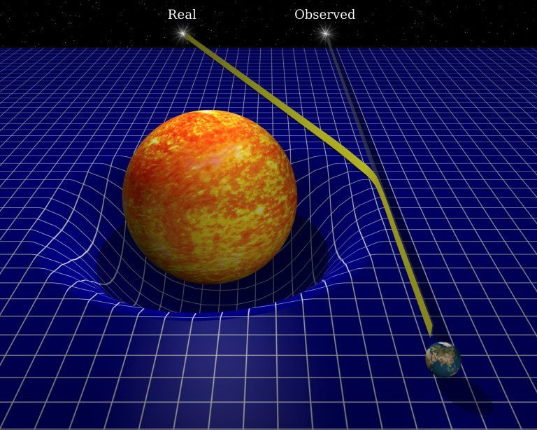 space-time curvature