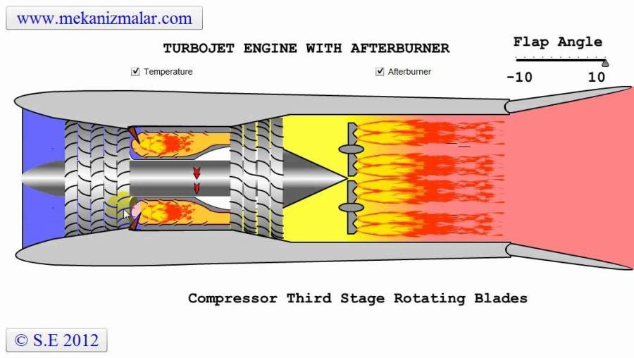 jet engines with afterburner