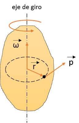 angular momentum on jet engines