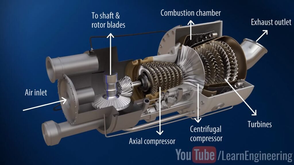 tipos de motores turboeixo