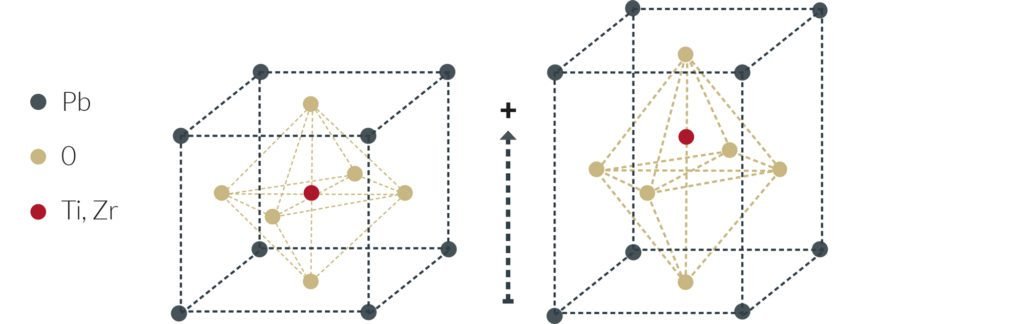 pzt structure