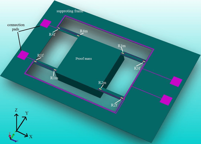 piezoresistive accelerometer