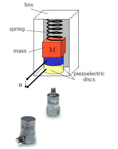 acelerômetro piezoelétrico