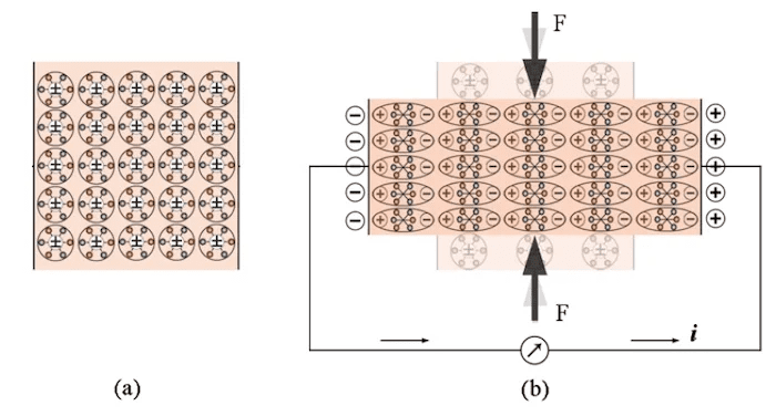 piezoelectric material