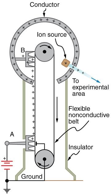 van de graaff generator