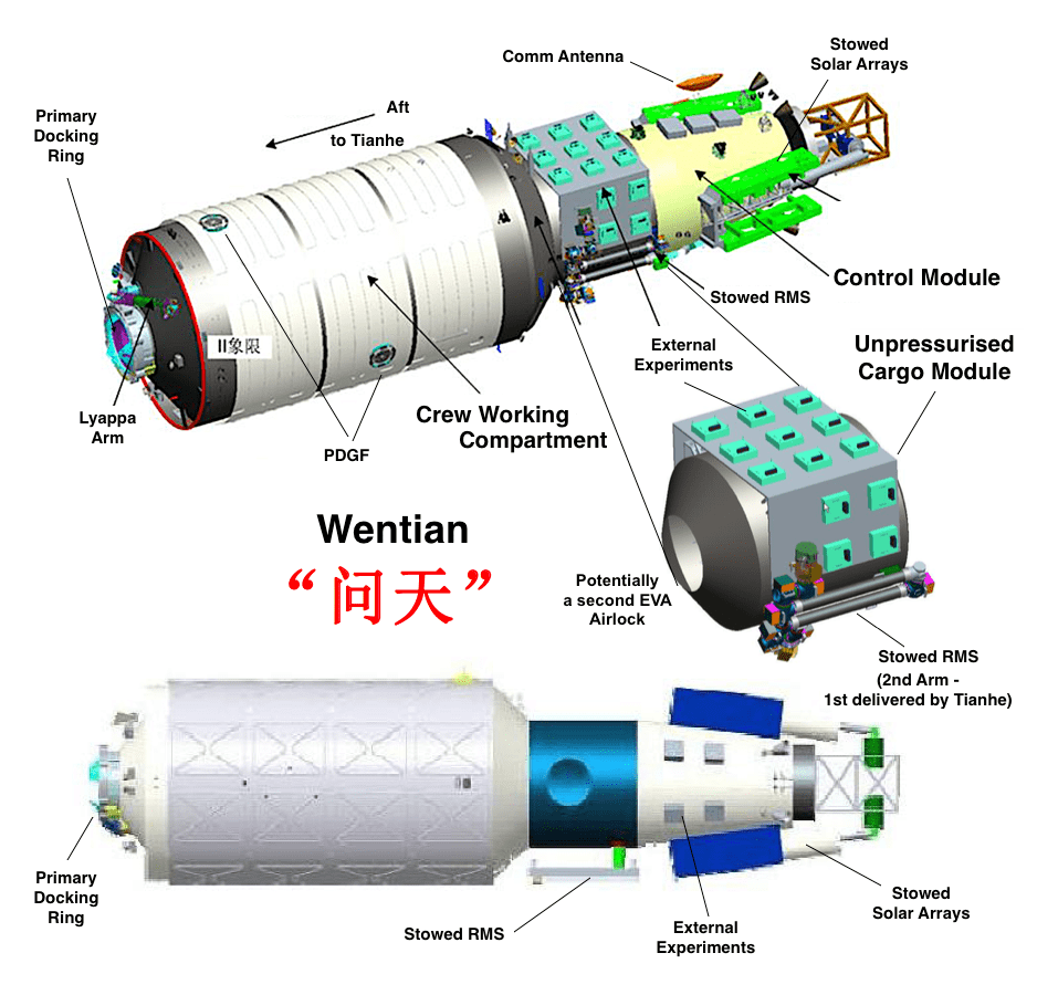 Wentian module