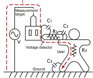 operation of AC detector
