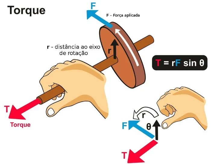 regra da mão direita