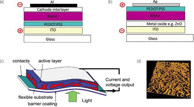 estrutura para painéis solares orgânicos 2