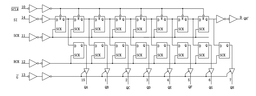 diagrama lógico do 74HC595