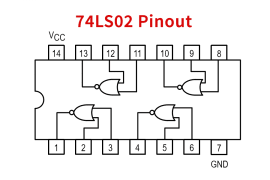 diagrama do 74LS02