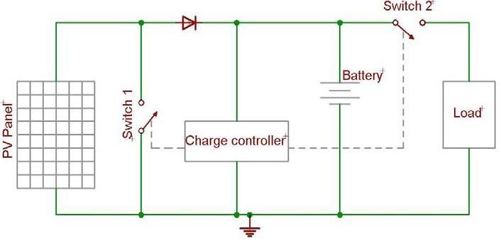shunt charge controller