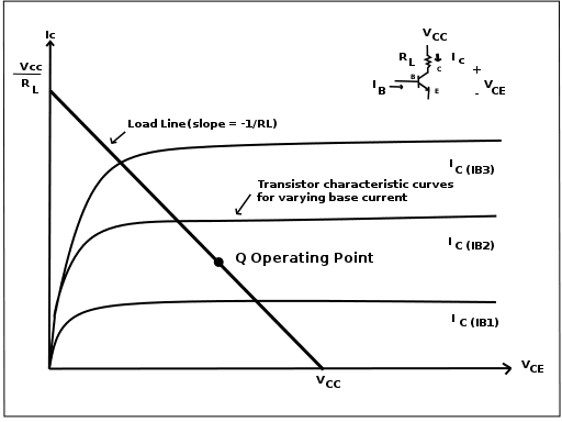 characteristic curve