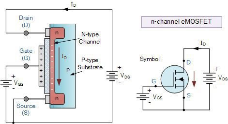 enhancement type MOSFET operation.