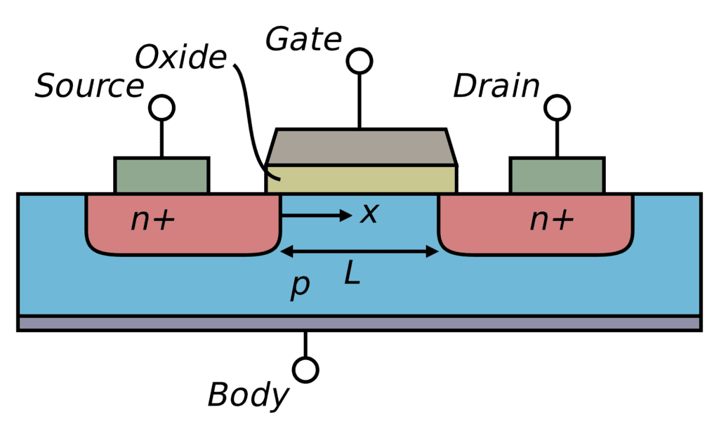 MOSFET DESTAQUE