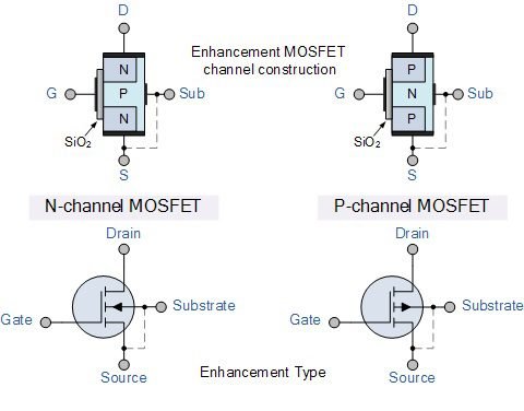 MOSFET tipo intensificação