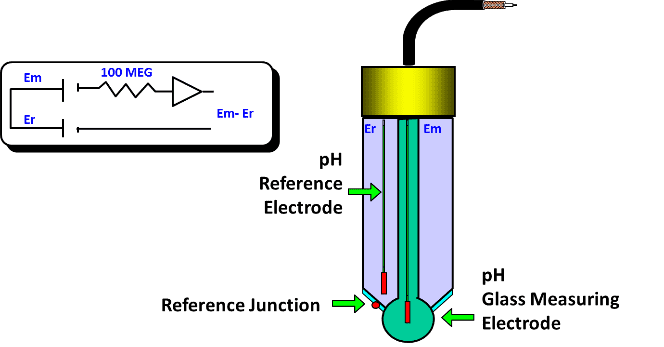 pHmeter with combined electrodes