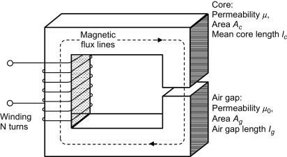 Circuito magnético exemplo
