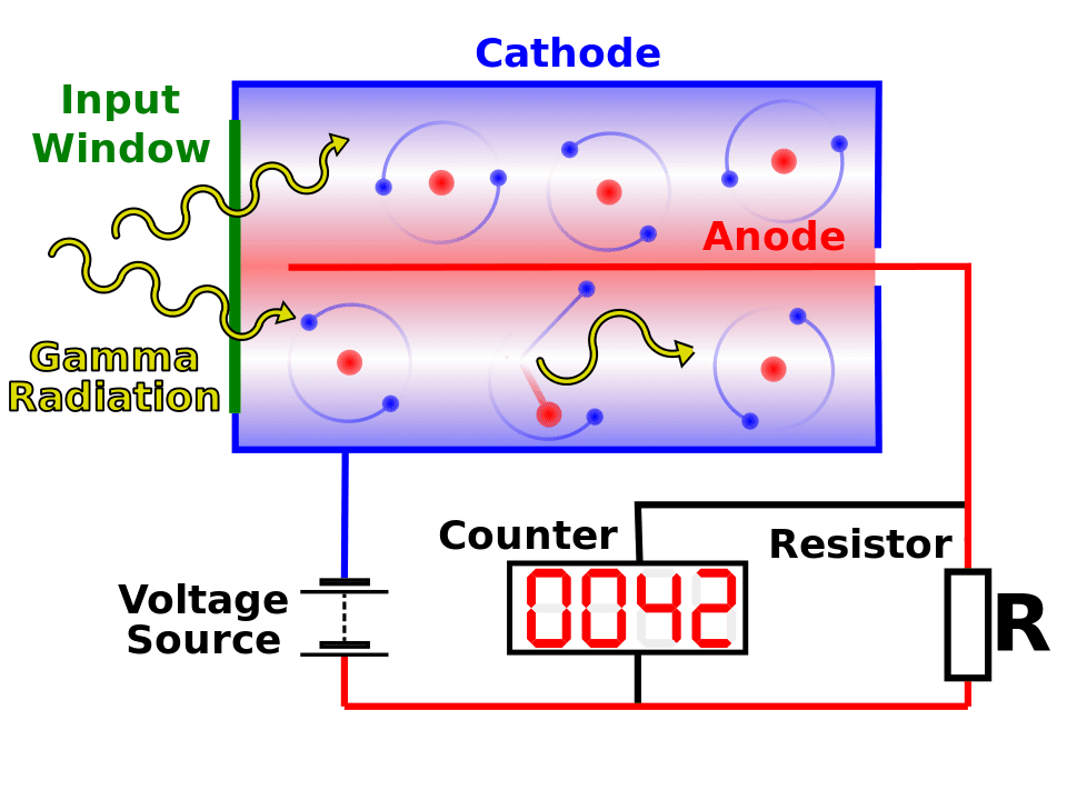 Geiger-Müller counter