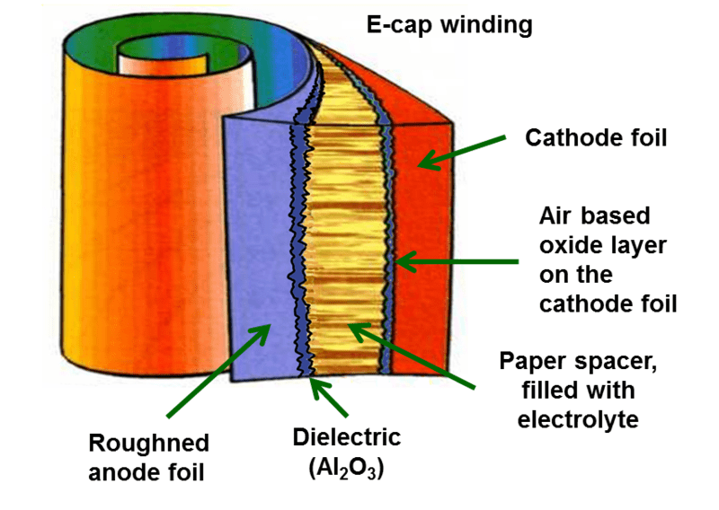 estrutura do capacitor eletrolítico