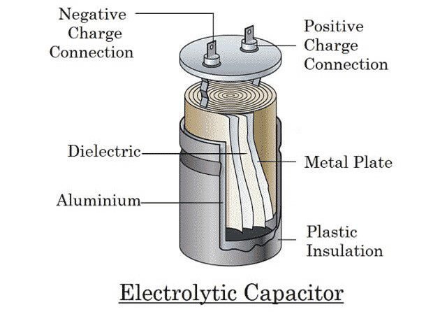 electrolytic capacitor inside