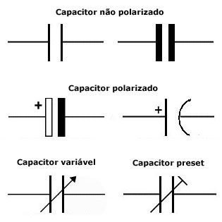 Representação de capacitores.