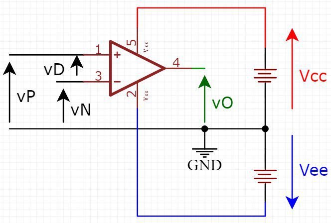 Operational amplifier supplied by a double power source.