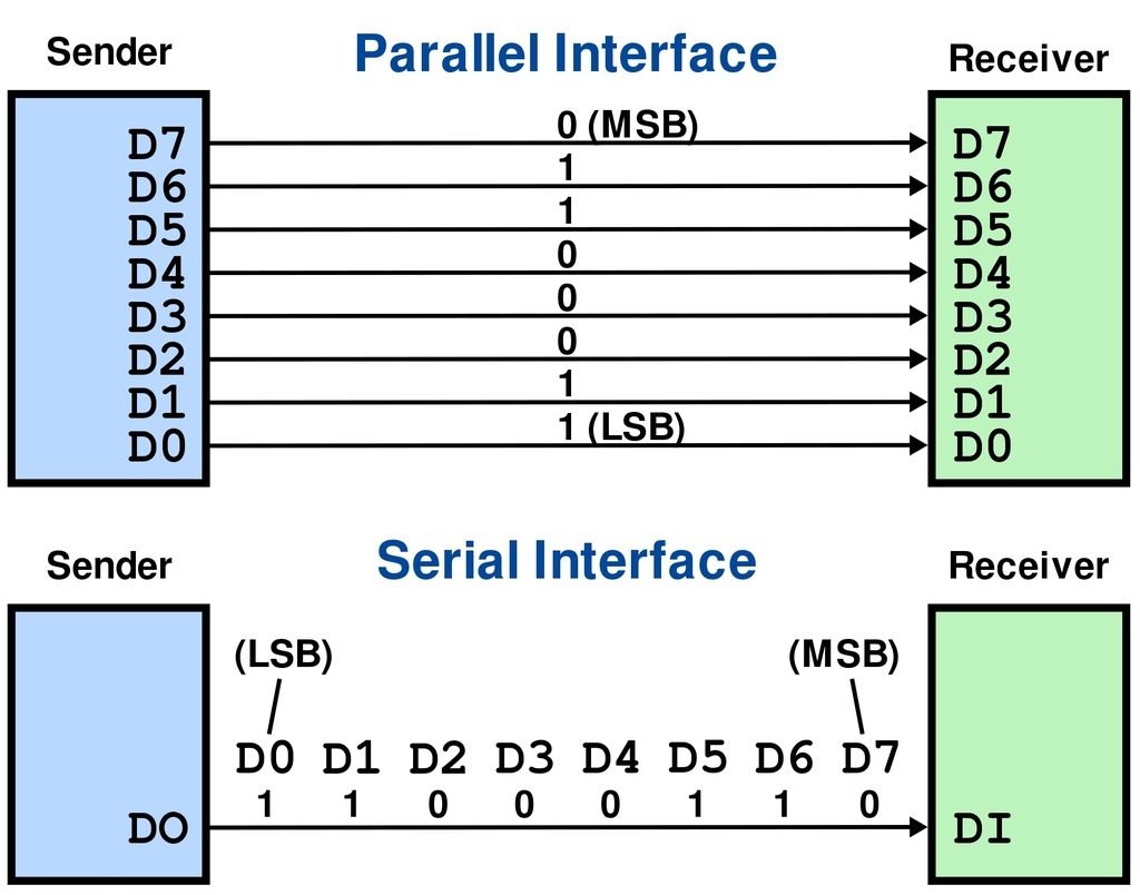 series and parallel transmission