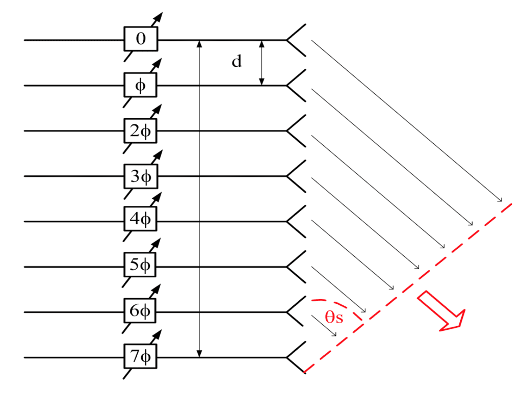 phased array antennas