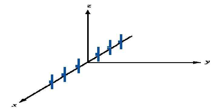 phased array antennas in line