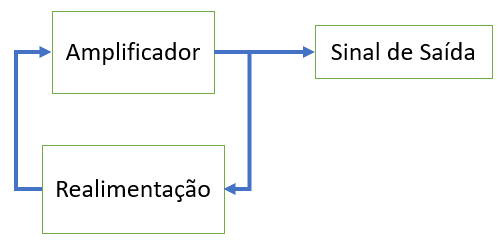 fluxograma dos osciladores