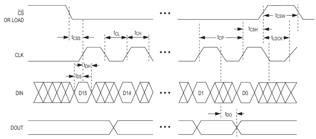 Leds Array Connection 4 LED arrays module with MAX7219 - Electrical e-Library